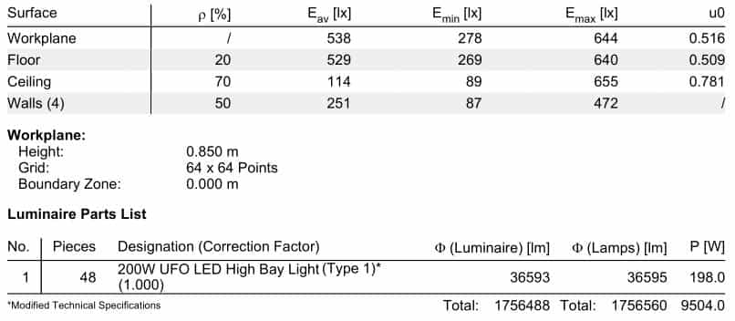 48-pcs-200w-ufo-led-high-bay-lights