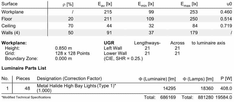 48-pcs-400w-metal-halide-high-bay-lights