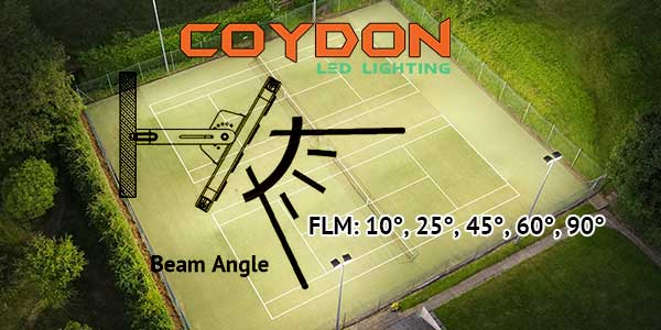 led flood light beam angle flm: 10°, 25°, 45°, 60°, 90°