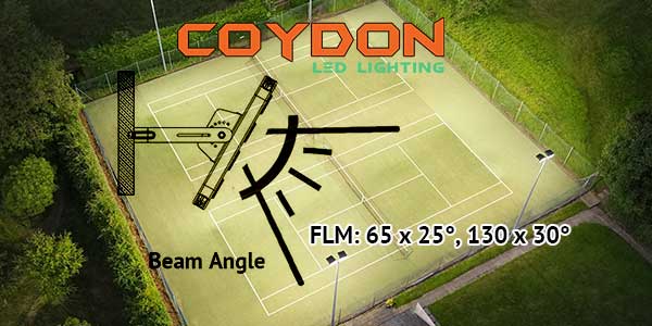 led flood light beam angle flm: 65 x 25°, 130 x 30°