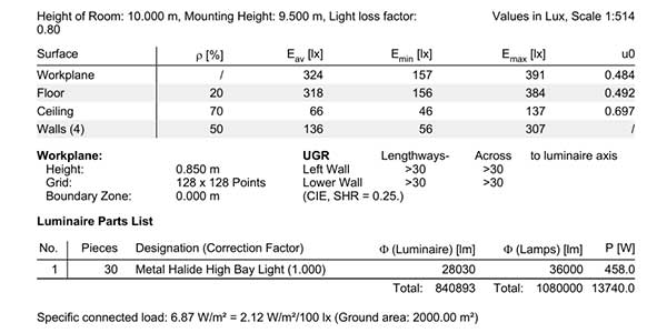 30 pièces de cloches aux halogénures métalliques 400 Watt 02