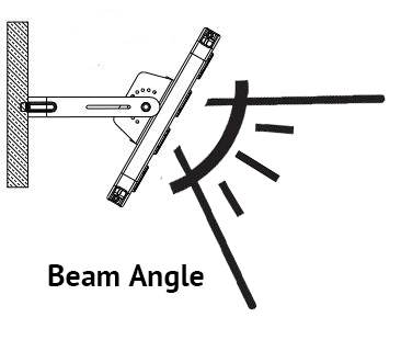 led flood light beam angle