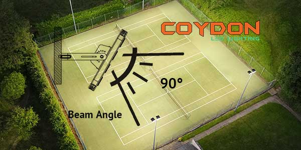 led flood light beam angle: 90°