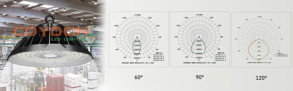 ufo led high bay light beam angle: 60°, 90°, 120°
