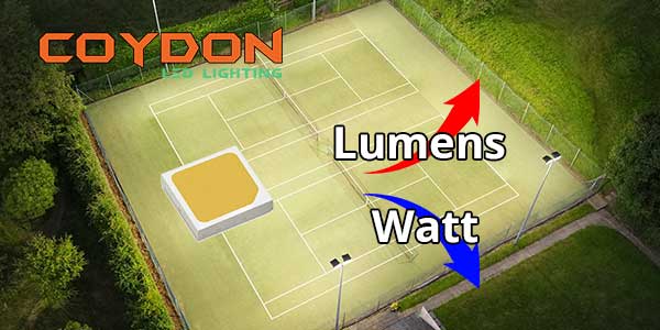 Why Lumens Matter More Than Watts